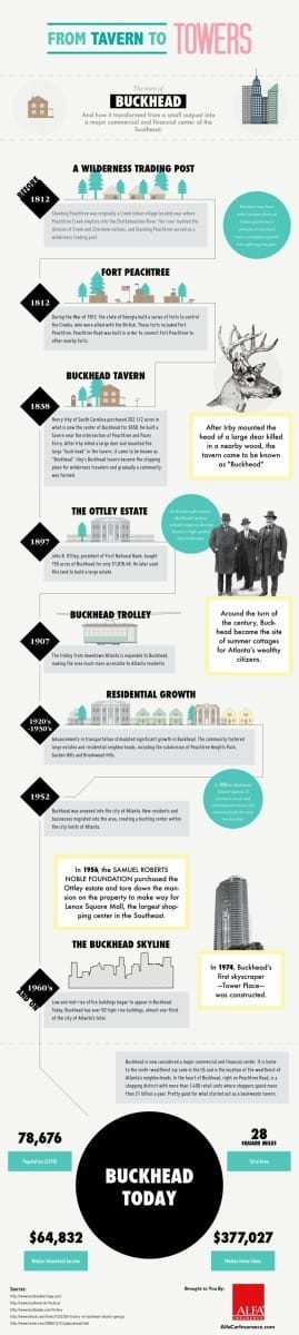 The Visual History of Buckhead