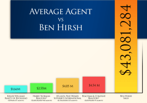 Ben-Hirsh-buckhead-real-estate
